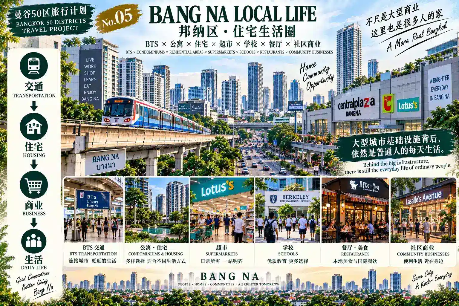 # 曼谷50区旅行计划｜第20篇 — 05