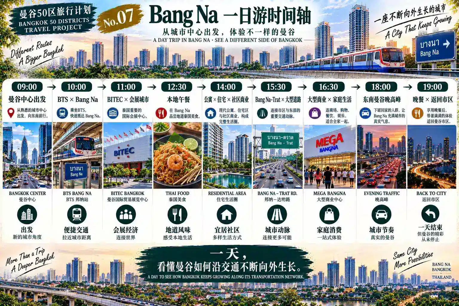 # 曼谷50区旅行计划｜第20篇 — 07