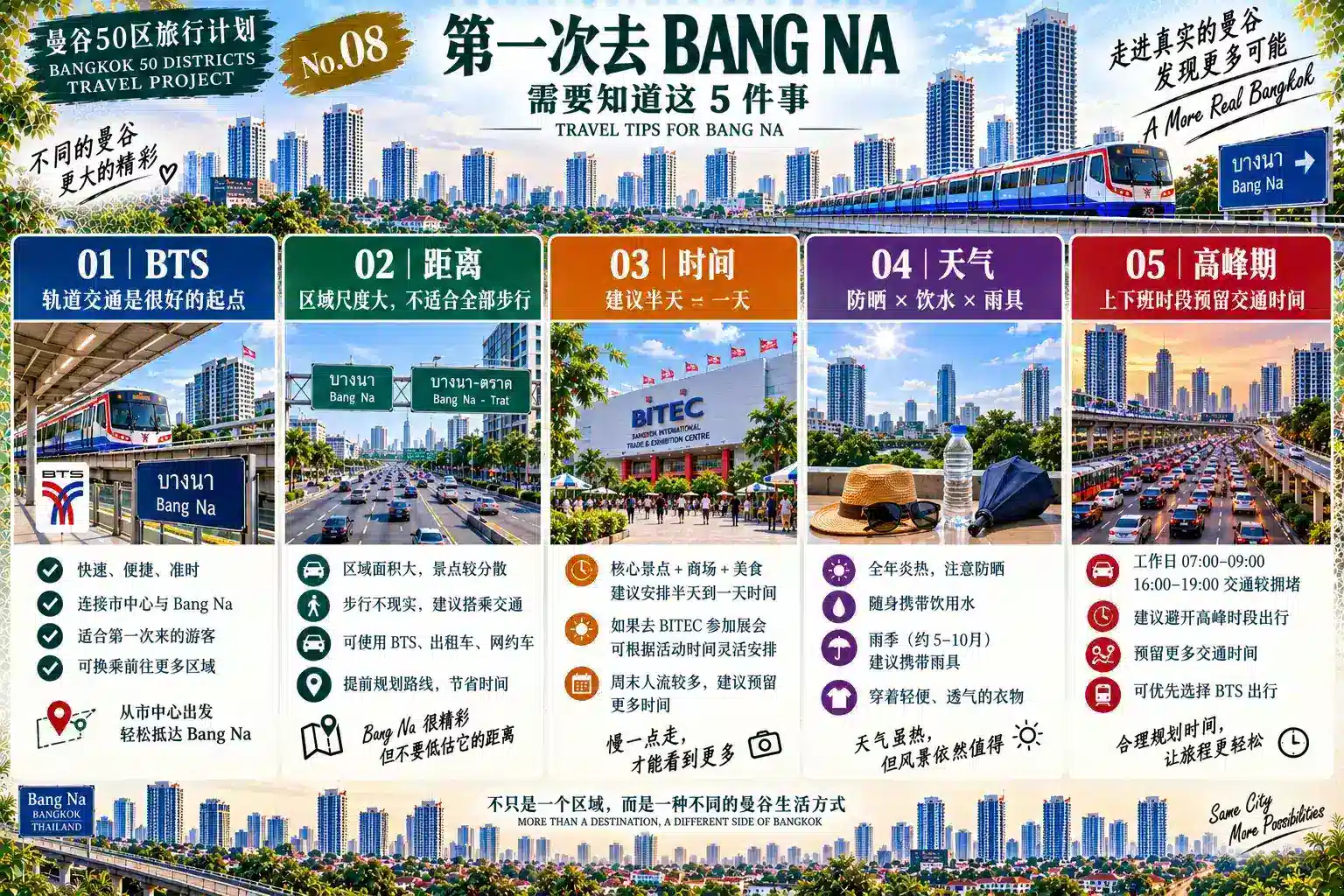 # 曼谷50区旅行计划｜第20篇 — 08