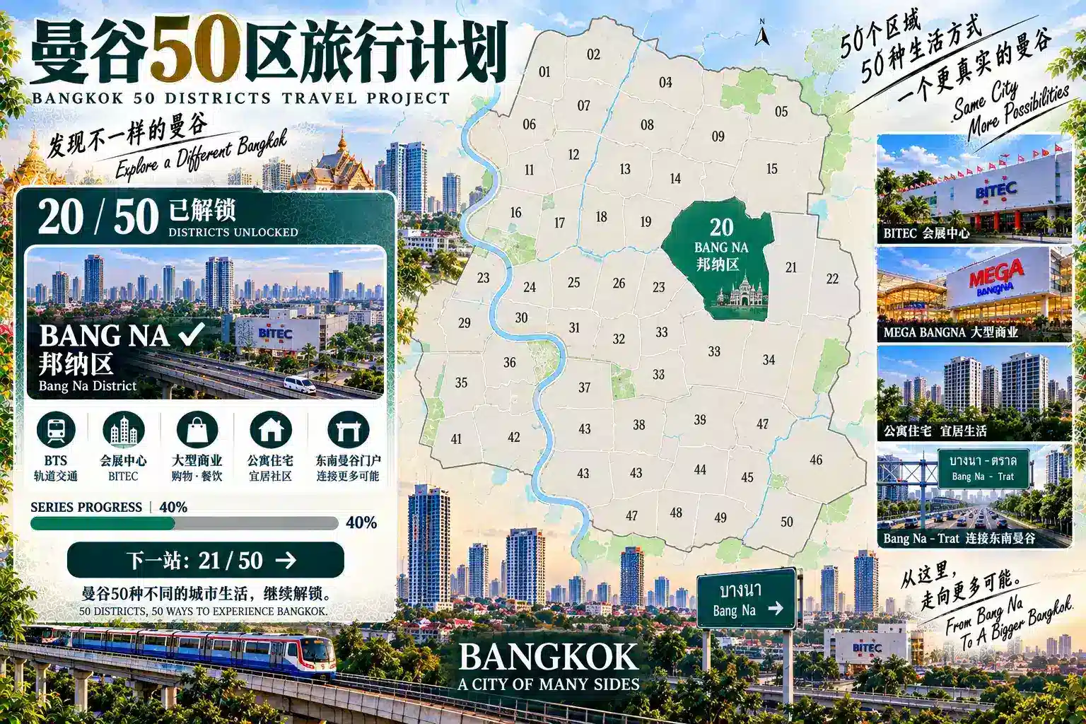 # 曼谷50区旅行计划｜第20篇 — 09