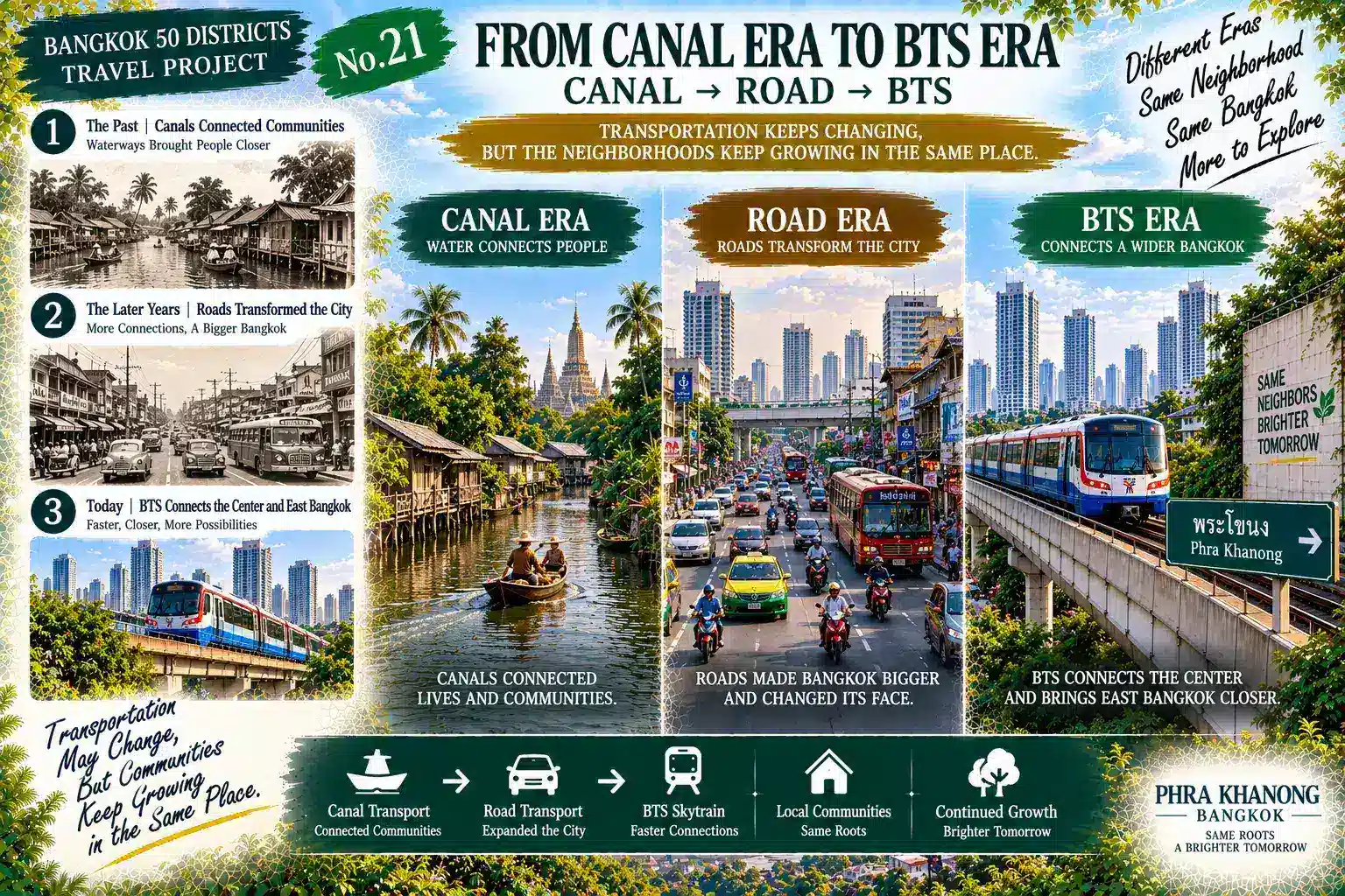 Phra Khanong: BTS, Canals and Old Neighborhoods: Another Bangkok Behind the Sukhumvit Skyline — 03