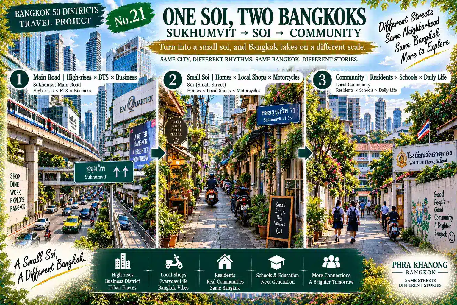 Phra Khanong: BTS, Canals and Old Neighborhoods: Another Bangkok Behind the Sukhumvit Skyline — 04