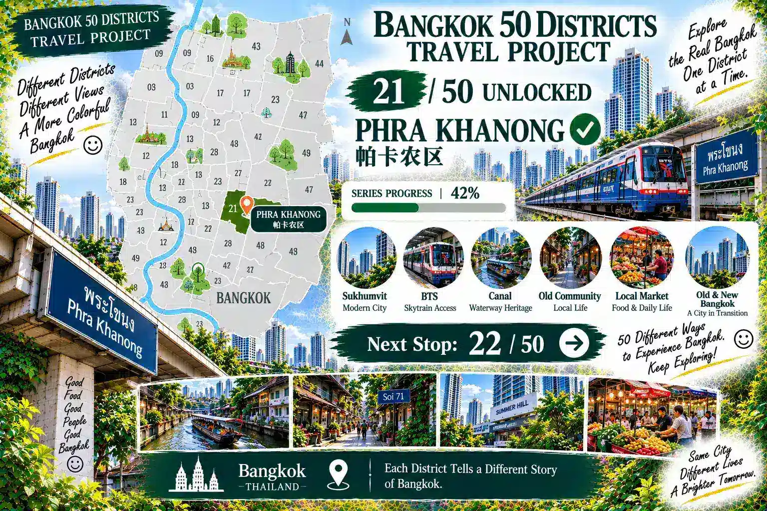 Phra Khanong: BTS, Canals and Old Neighborhoods: Another Bangkok Behind the Sukhumvit Skyline — 09