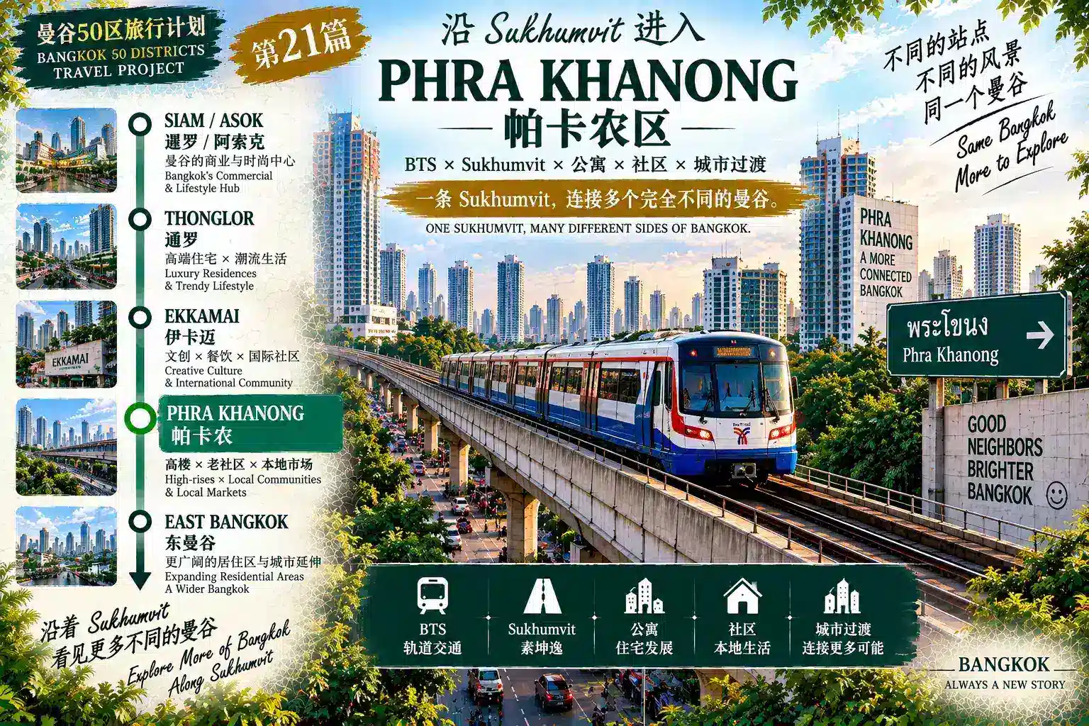 # 曼谷50区旅行计划｜第21篇 — 01