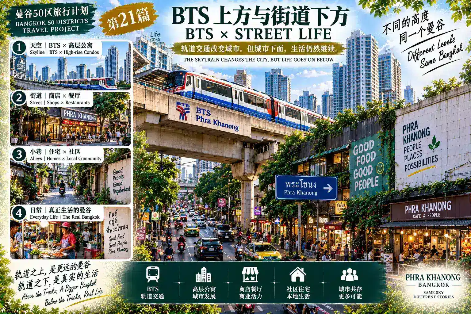 # 曼谷50区旅行计划｜第21篇 — 02
