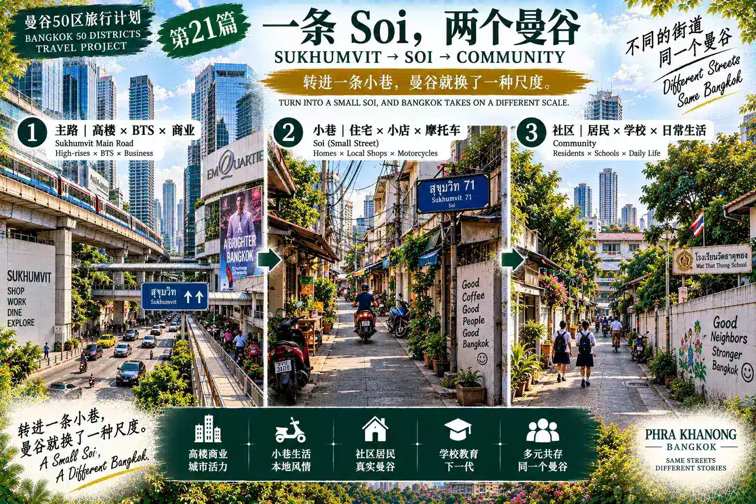 # 曼谷50区旅行计划｜第21篇 — 04