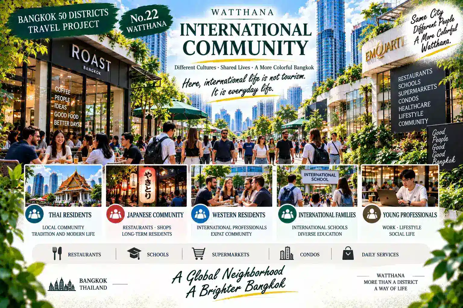 Watthana: From Thong Lo to Ekkamai: International Living, High-Rise Residences and Local Communities Along Sukhumvit — 02