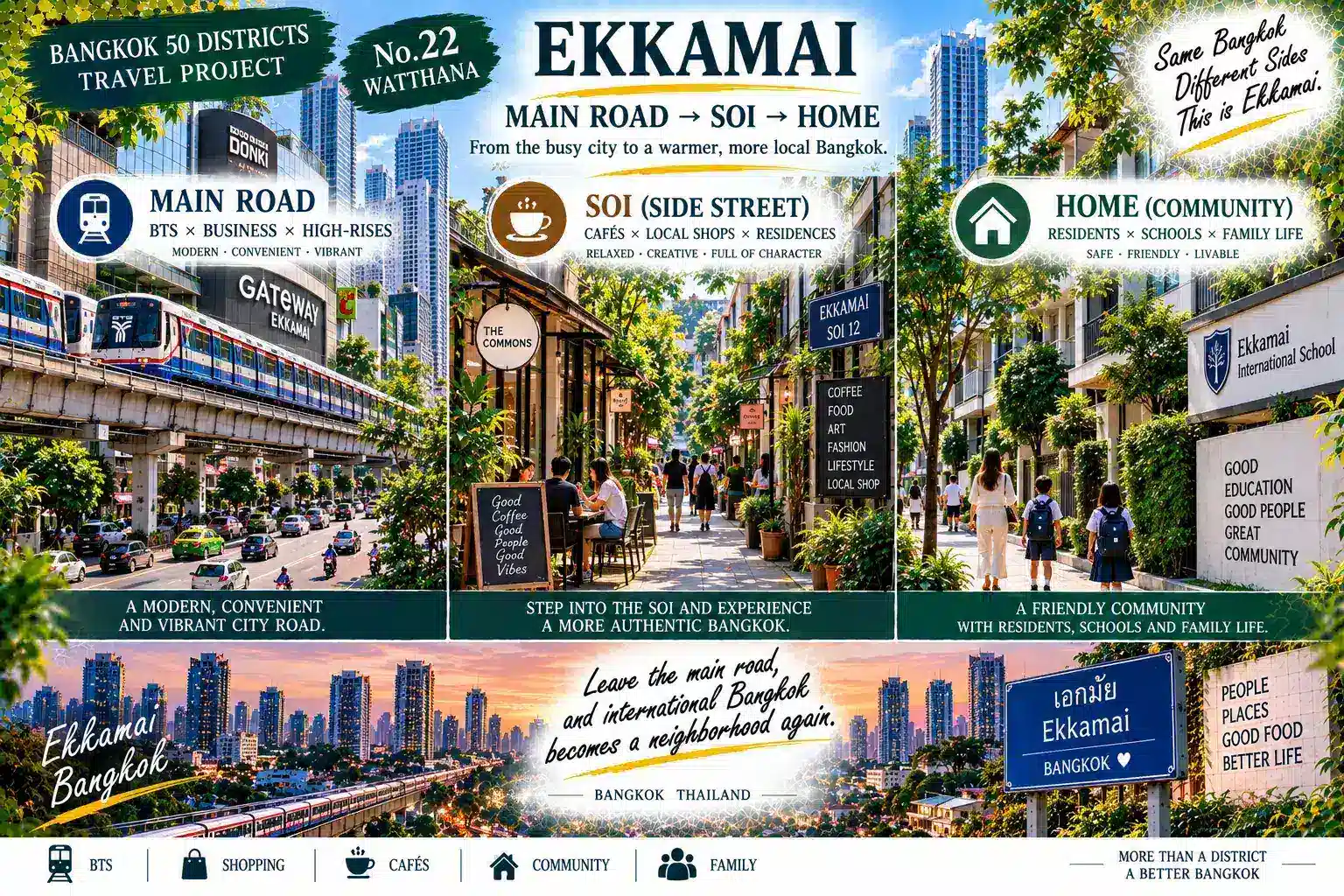 Watthana: From Thong Lo to Ekkamai: International Living, High-Rise Residences and Local Communities Along Sukhumvit — 04