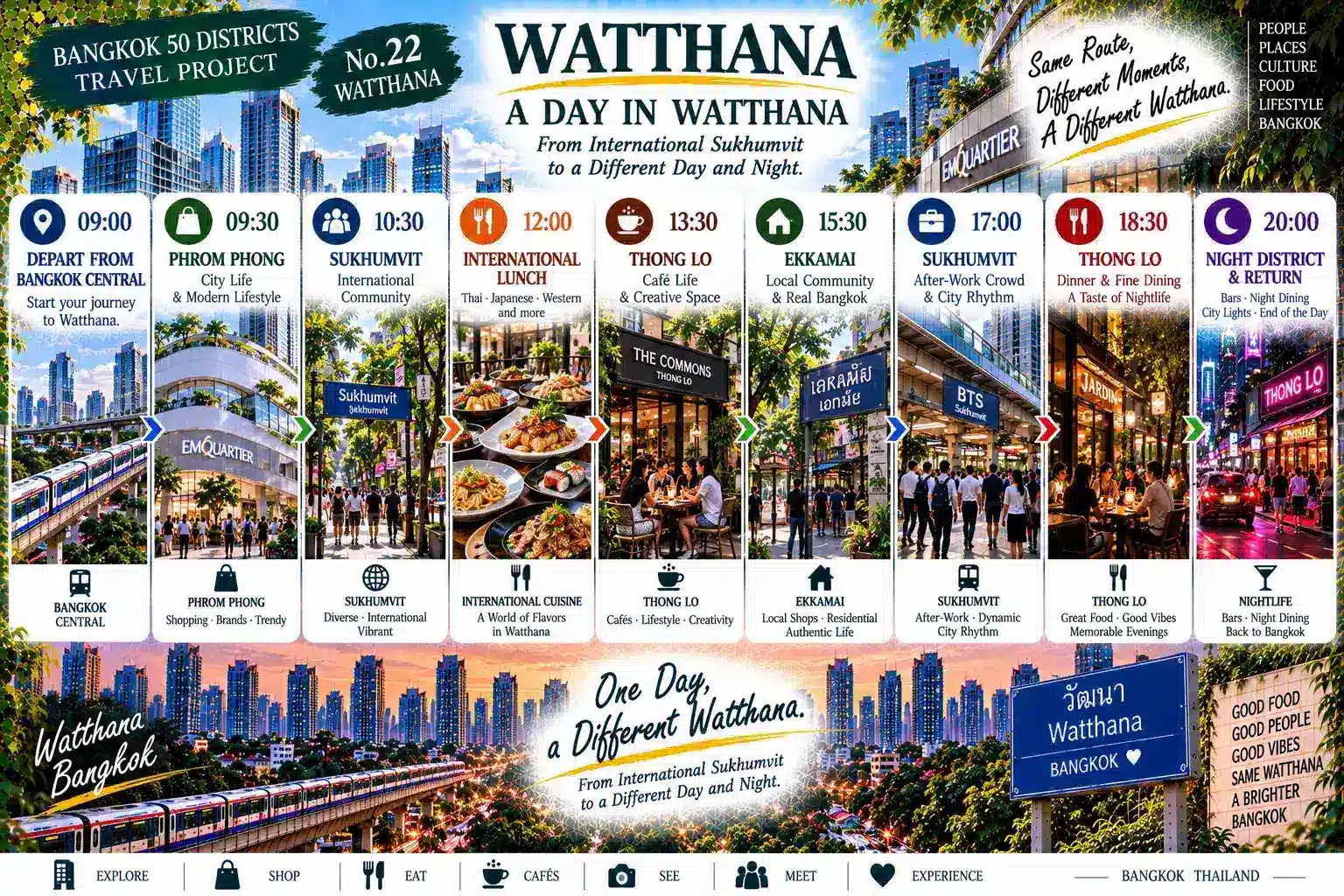Watthana: From Thong Lo to Ekkamai: International Living, High-Rise Residences and Local Communities Along Sukhumvit — 08