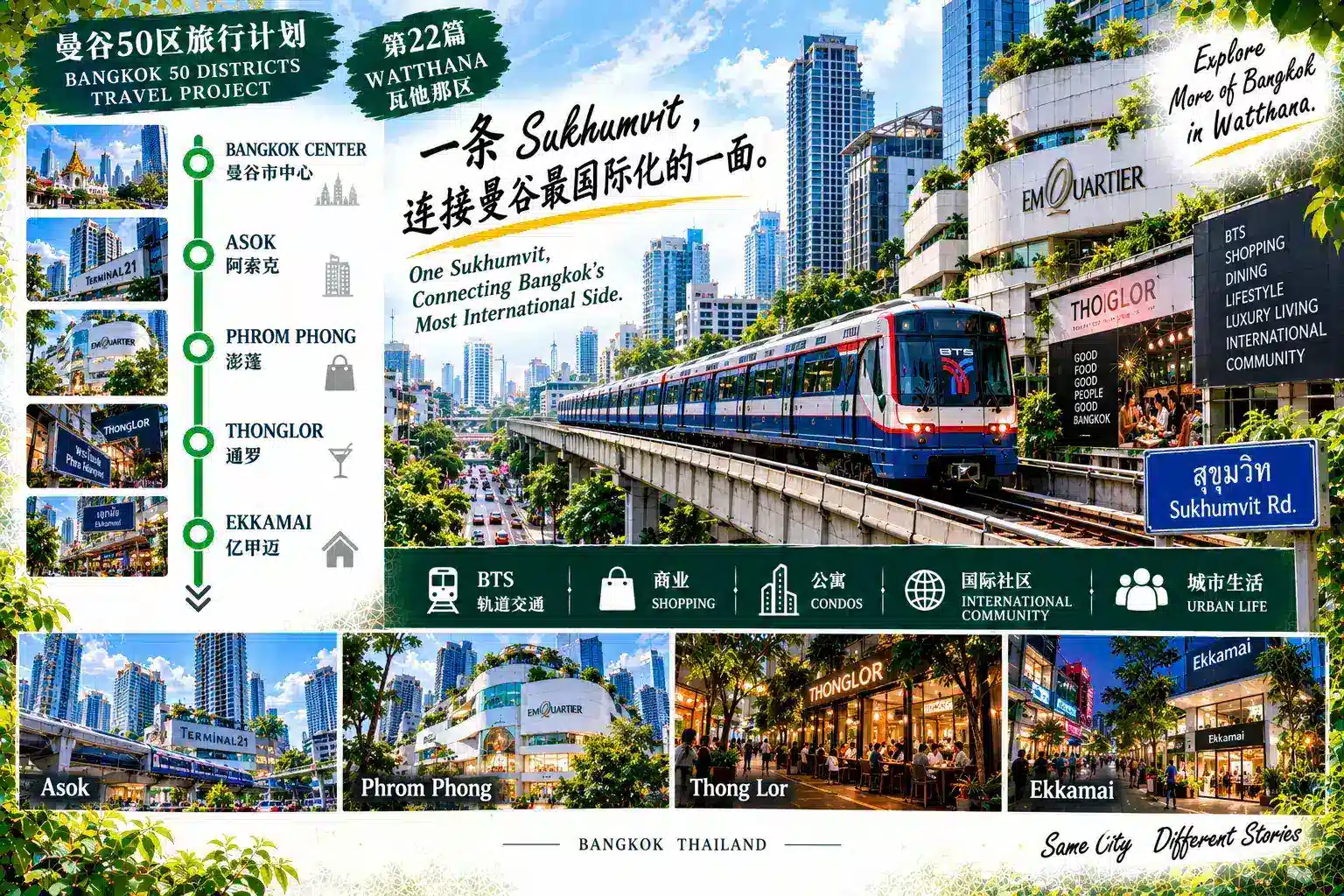 # 曼谷50区旅行计划|第22篇 — 01