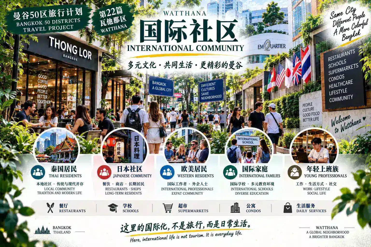 # 曼谷50区旅行计划|第22篇 — 02