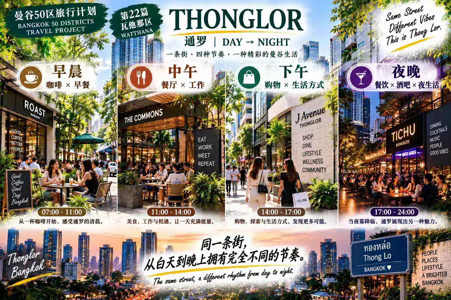 # 曼谷50区旅行计划|第22篇 — 03