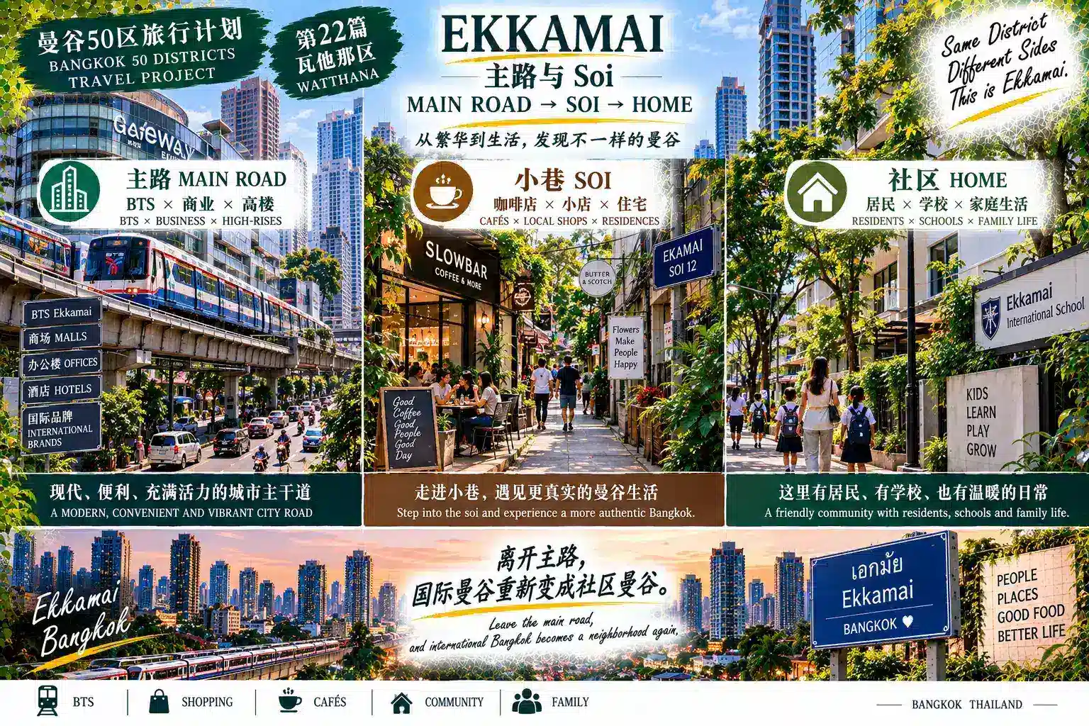 # 曼谷50区旅行计划|第22篇 — 04