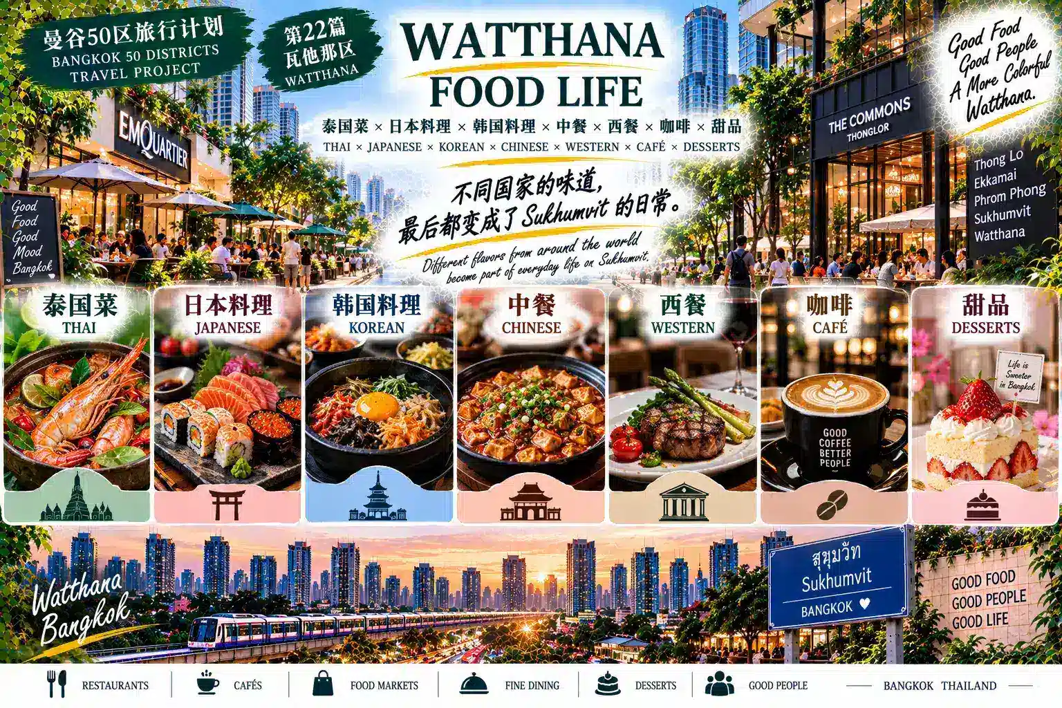 # 曼谷50区旅行计划|第22篇 — 05