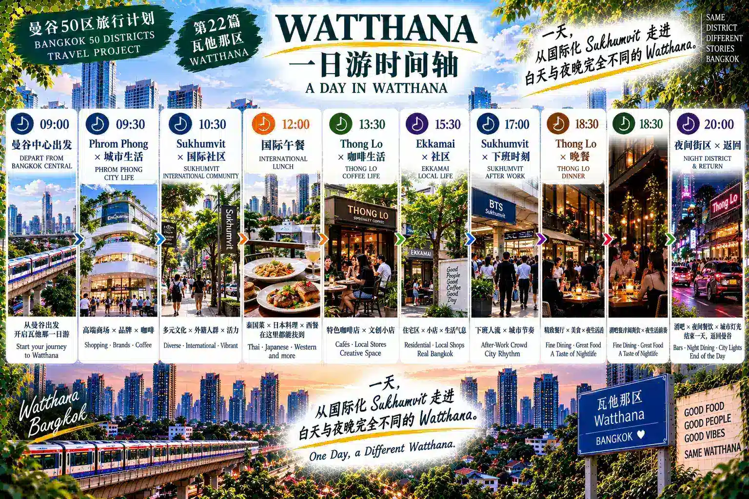 # 曼谷50区旅行计划|第22篇 — 08