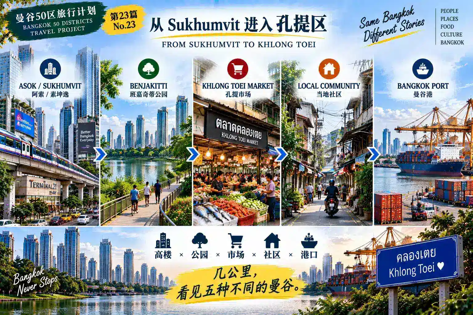 # 曼谷50区旅行计划|第23篇 — 01