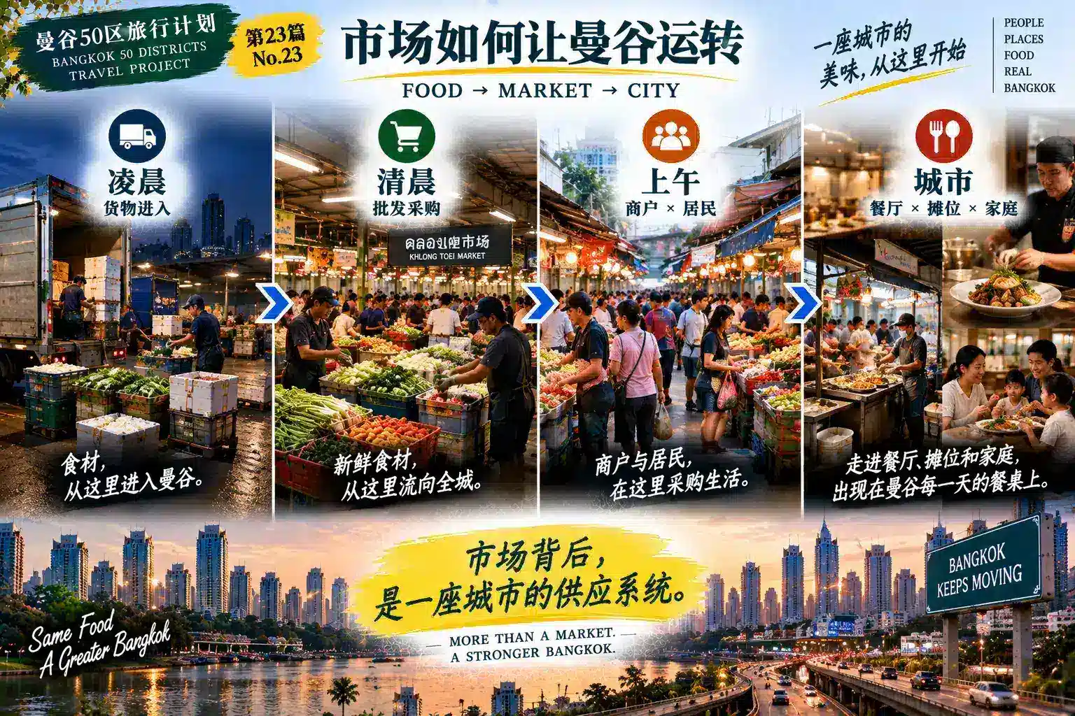 # 曼谷50区旅行计划|第23篇 — 03