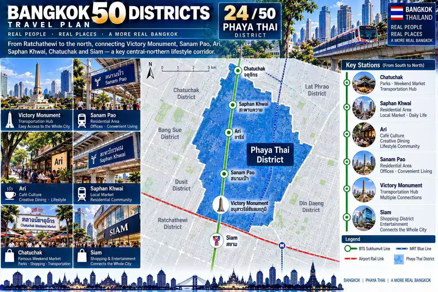 Phaya Thai: From Government Institutions and Old Residential Neighborhoods to Ari’s Café Lifestyle — How Did BTS, Condominiums, Offices, Local Shops and a New Generation of Urban Living Transform a Traditional District into One of Bangkok’s Most Comfortable Lifestyle Neighborhoods? — 02