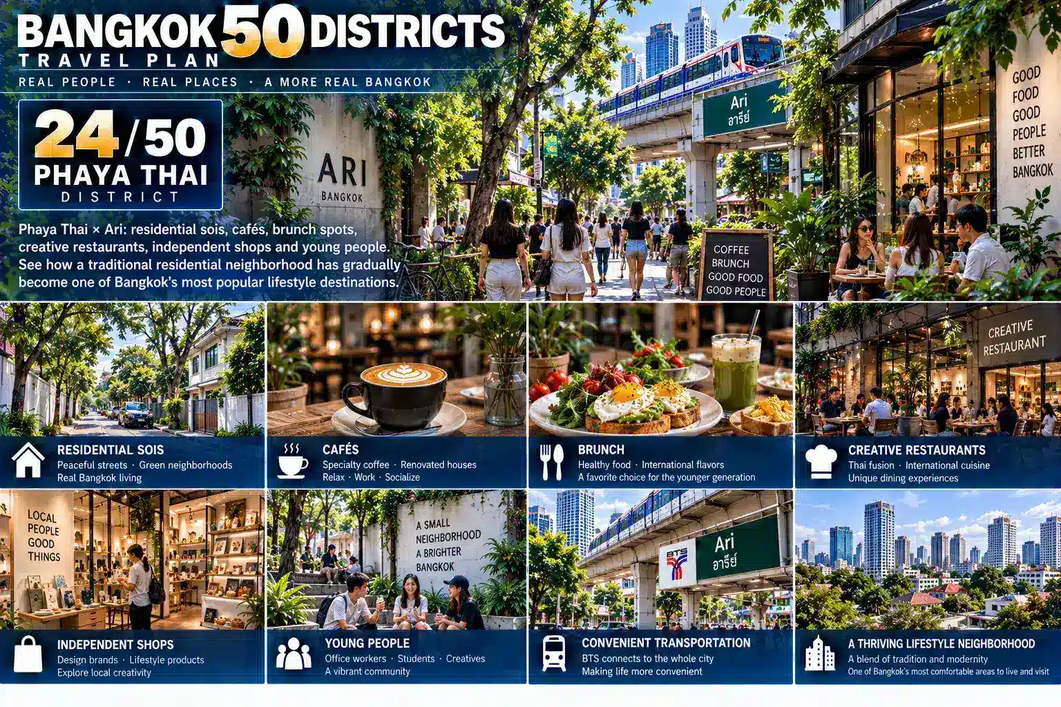 Phaya Thai: From Government Institutions and Old Residential Neighborhoods to Ari’s Café Lifestyle — How Did BTS, Condominiums, Offices, Local Shops and a New Generation of Urban Living Transform a Traditional District into One of Bangkok’s Most Comfortable Lifestyle Neighborhoods? — 03
