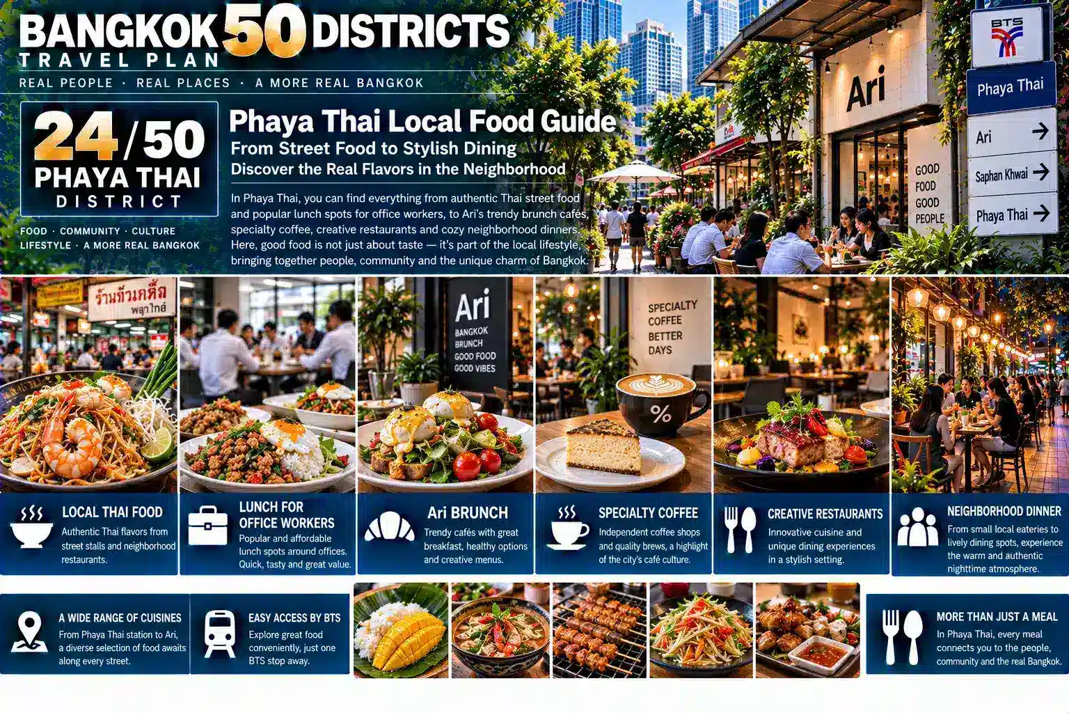 Phaya Thai: From Government Institutions and Old Residential Neighborhoods to Ari’s Café Lifestyle — How Did BTS, Condominiums, Offices, Local Shops and a New Generation of Urban Living Transform a Traditional District into One of Bangkok’s Most Comfortable Lifestyle Neighborhoods? — 08