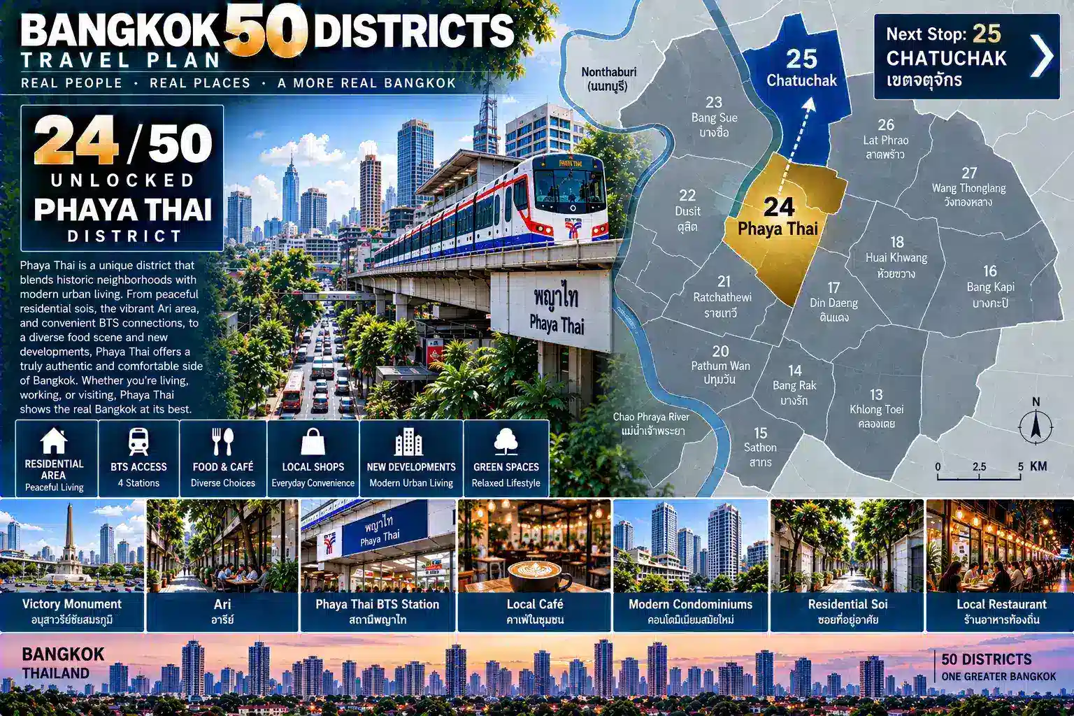 Phaya Thai: From Government Institutions and Old Residential Neighborhoods to Ari’s Café Lifestyle — How Did BTS, Condominiums, Offices, Local Shops and a New Generation of Urban Living Transform a Traditional District into One of Bangkok’s Most Comfortable Lifestyle Neighborhoods? — 10