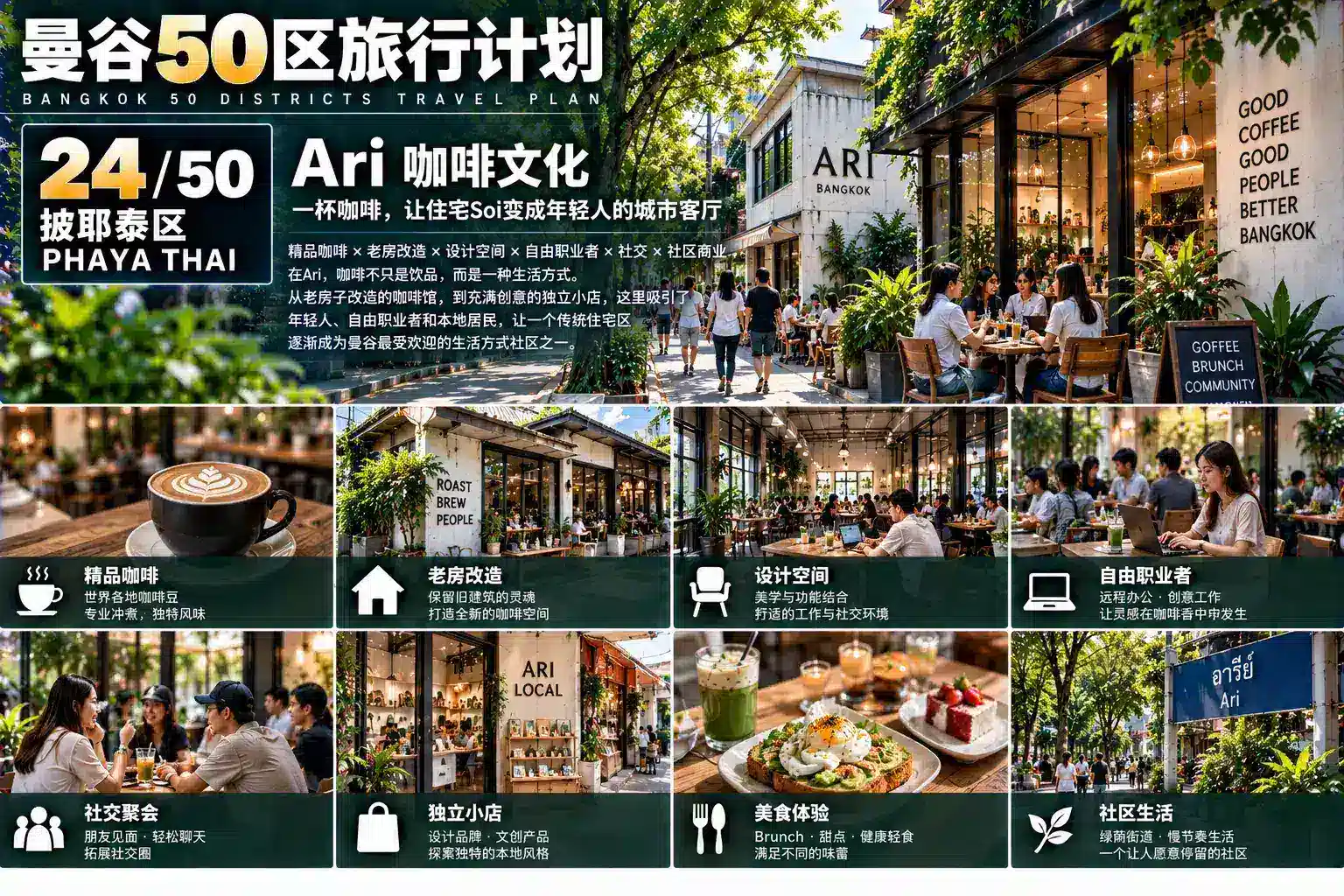 曼谷50区旅行计划 24 / 50 — 04