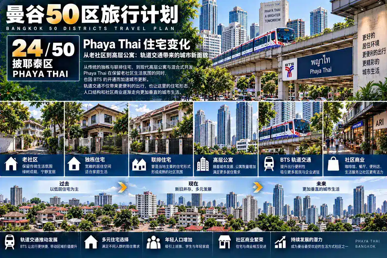 曼谷50区旅行计划 24 / 50 — 06