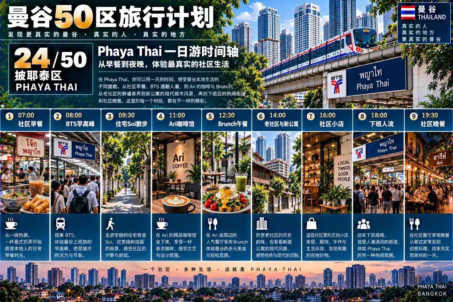 曼谷50区旅行计划 24 / 50 — 09