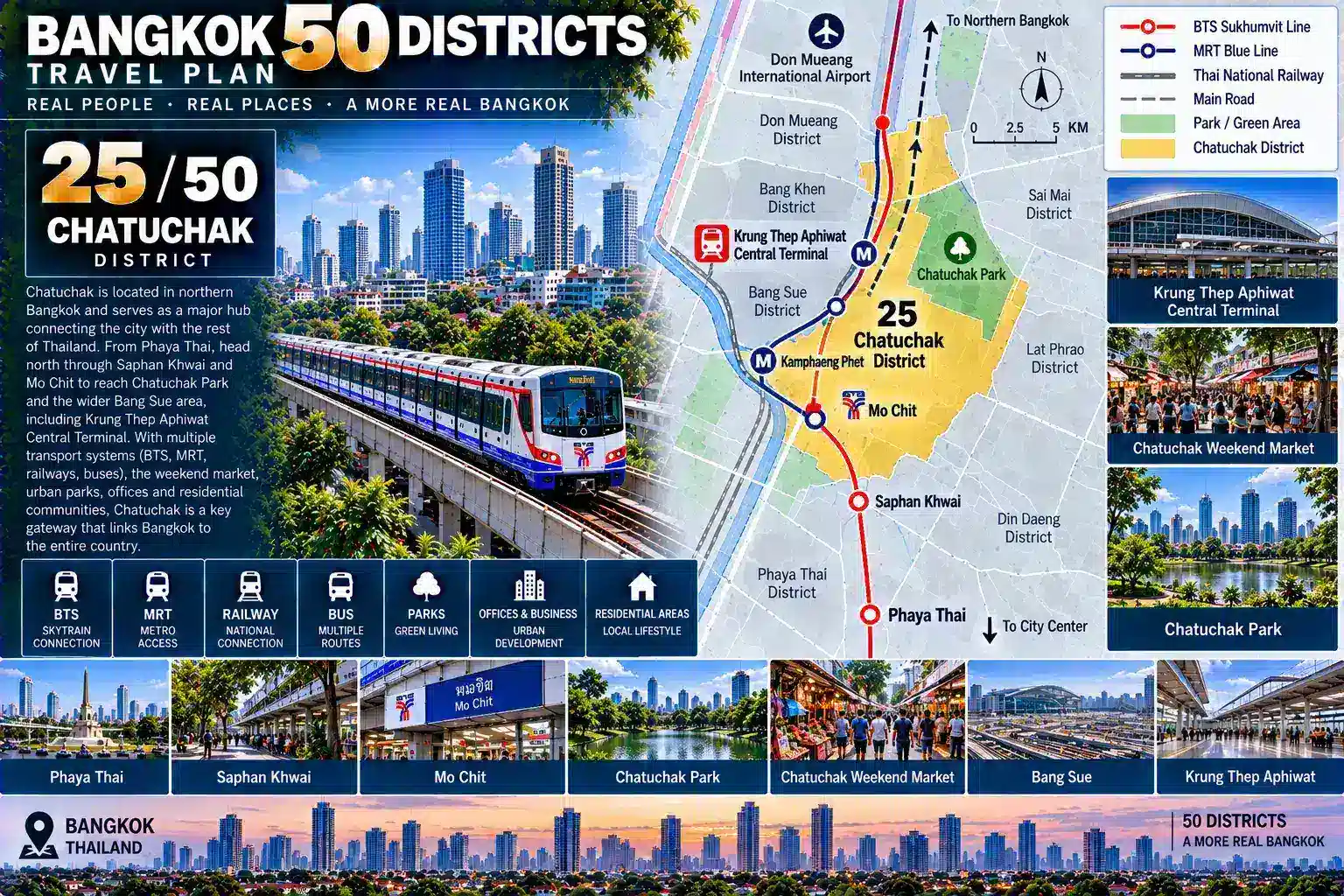 Chatuchak: From the Weekend Market to a Mega Railway Terminal and Urban Parks — When Global Visitors, BTS, MRT, Railways, Parks, Offices and Residential Communities All Converge, How Did Northern Bangkok Become a “Super Hub” Connecting the City with the Entire Country? — 02