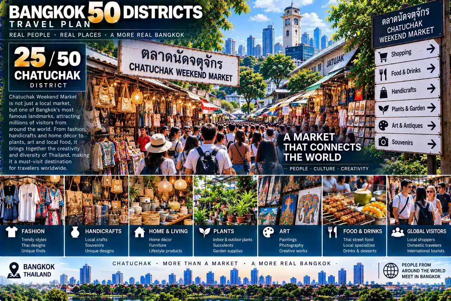 Chatuchak: From the Weekend Market to a Mega Railway Terminal and Urban Parks — When Global Visitors, BTS, MRT, Railways, Parks, Offices and Residential Communities All Converge, How Did Northern Bangkok Become a “Super Hub” Connecting the City with the Entire Country? — 03