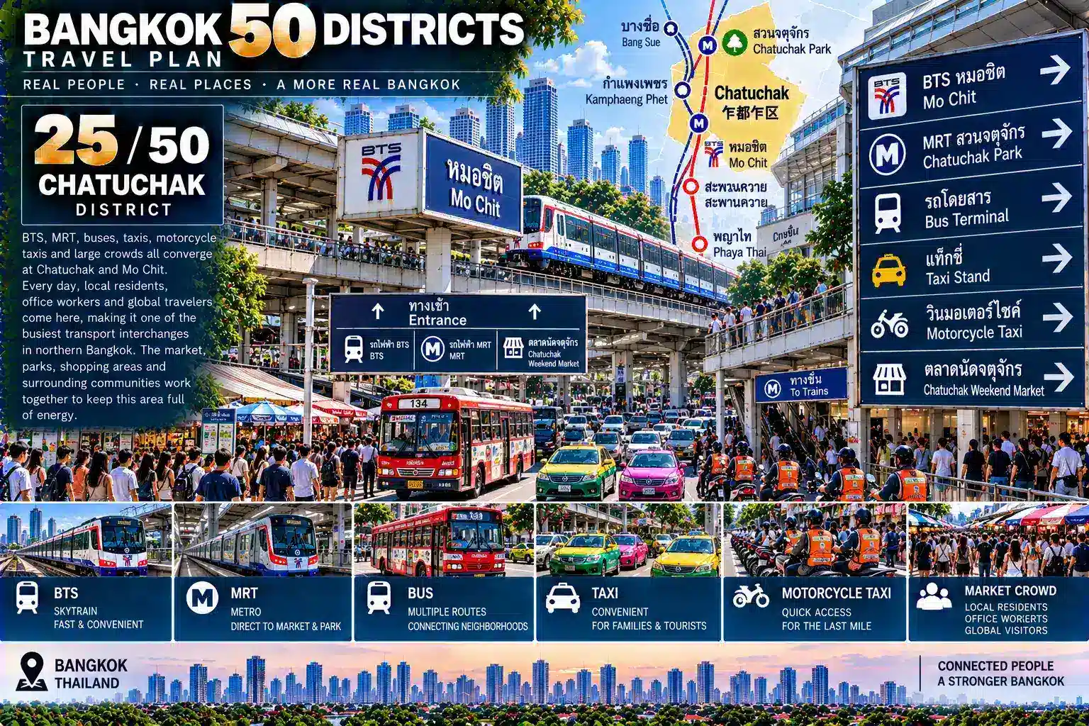 Chatuchak: From the Weekend Market to a Mega Railway Terminal and Urban Parks — When Global Visitors, BTS, MRT, Railways, Parks, Offices and Residential Communities All Converge, How Did Northern Bangkok Become a “Super Hub” Connecting the City with the Entire Country? — 04