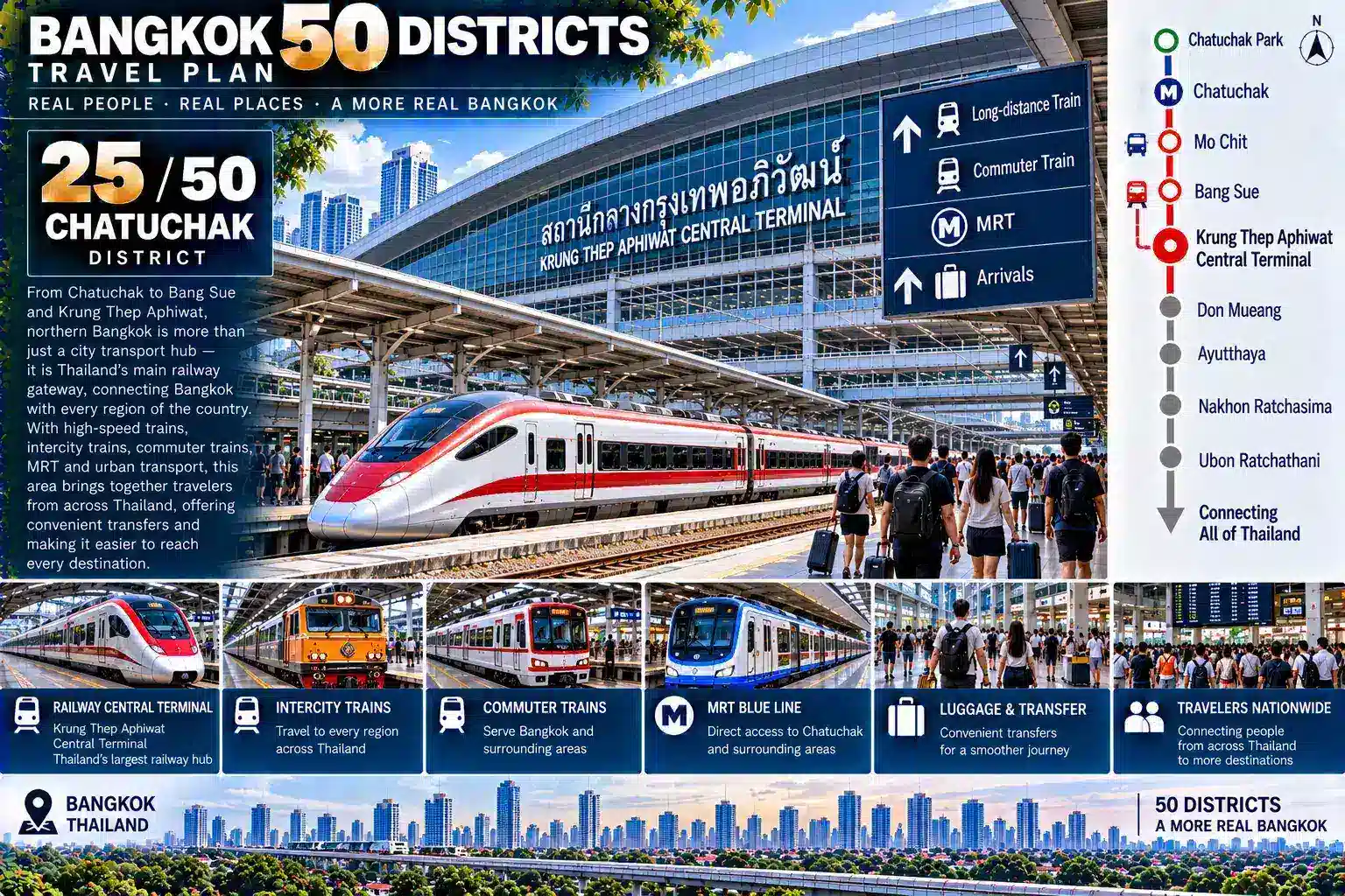 Chatuchak: From the Weekend Market to a Mega Railway Terminal and Urban Parks — When Global Visitors, BTS, MRT, Railways, Parks, Offices and Residential Communities All Converge, How Did Northern Bangkok Become a “Super Hub” Connecting the City with the Entire Country? — 06