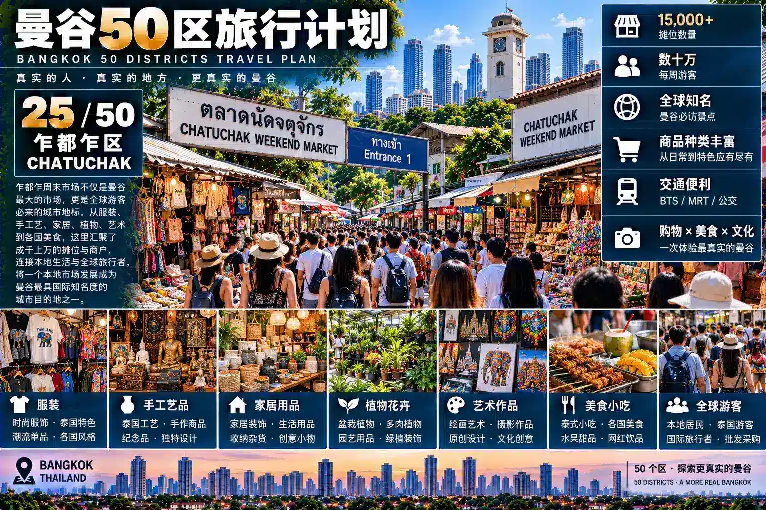 曼谷50区旅行计划 25 / 50 — 03