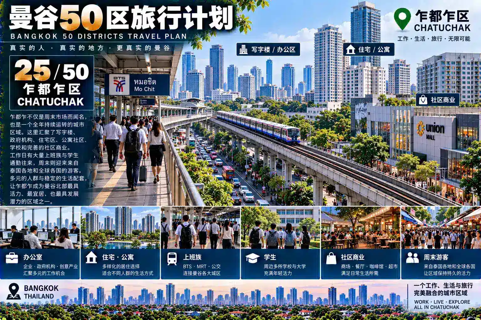 曼谷50区旅行计划 25 / 50 — 07
