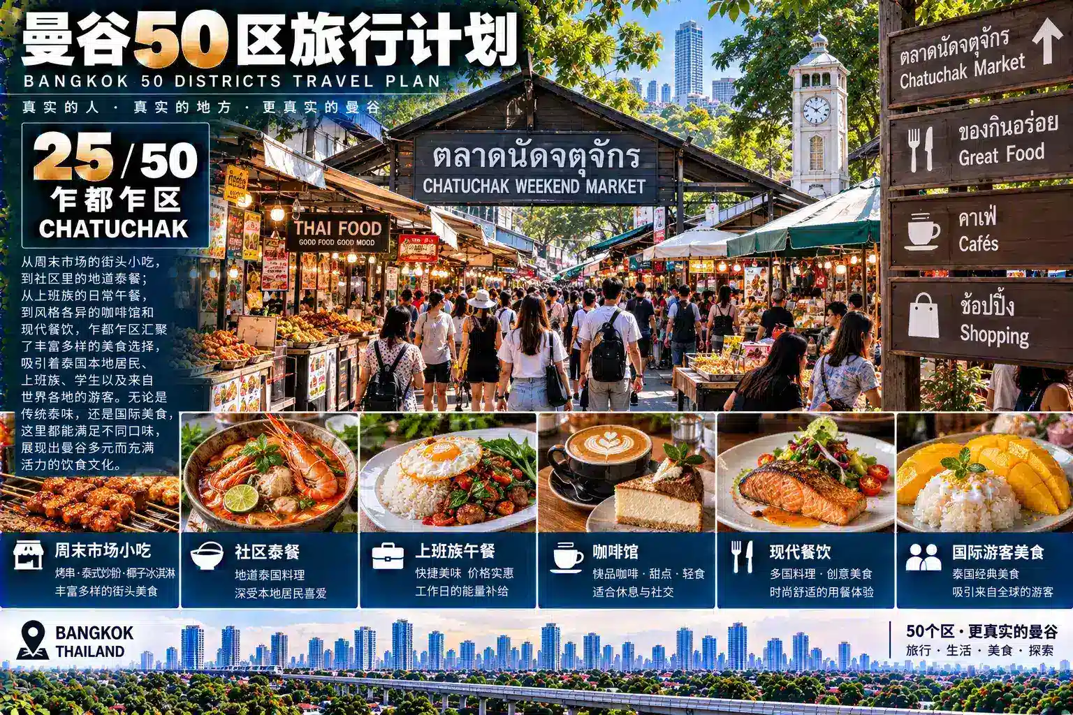 曼谷50区旅行计划 25 / 50 — 08