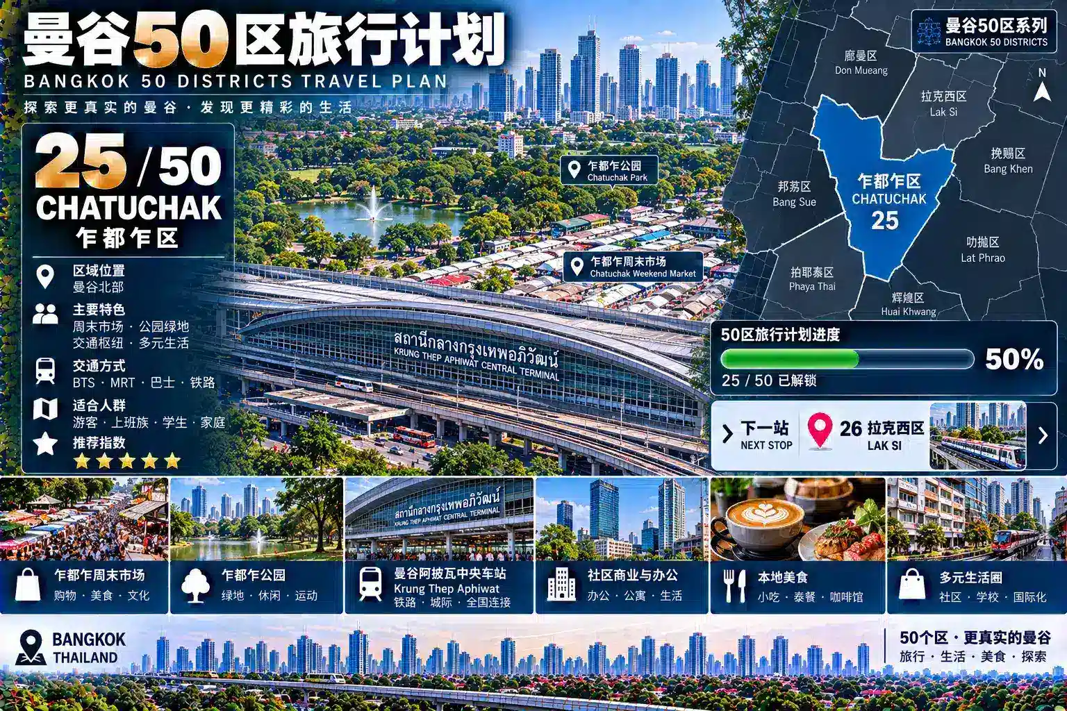 曼谷50区旅行计划 25 / 50 — 10