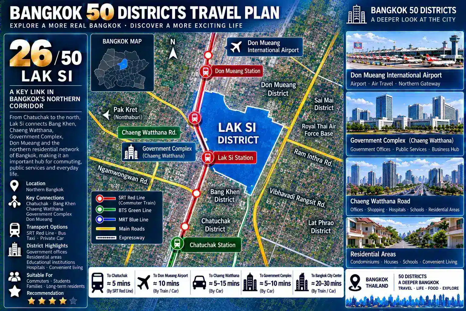 Lak Si: From Government Institutions to Commuter Rail and Northern Bangkok’s Residential Communities — When Tourists Gradually Disappear, How Do Offices, Schools, Markets, Housing and Rail Transit Work Together to Support a Bangkok Built for Local Life? — 02