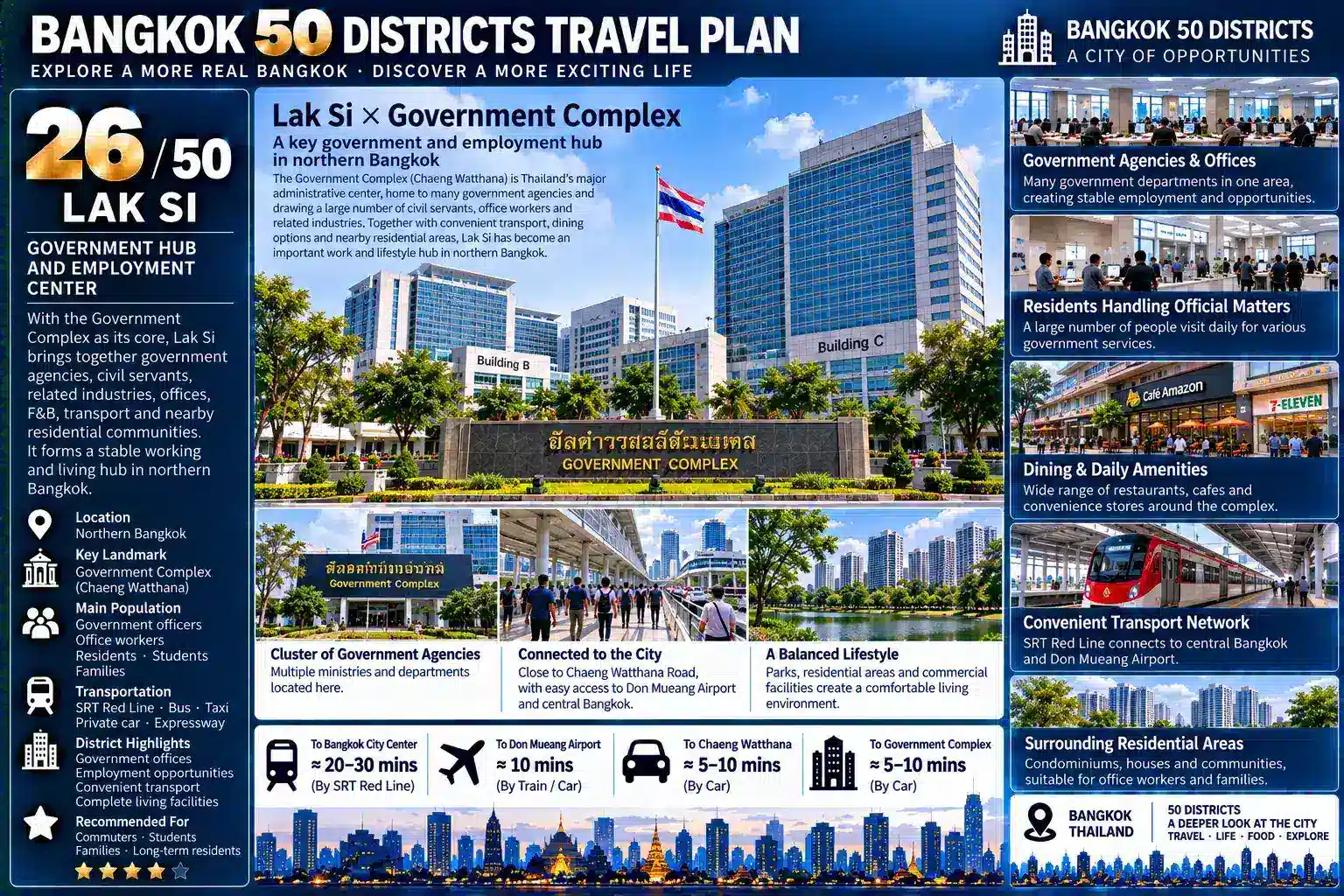 Lak Si: From Government Institutions to Commuter Rail and Northern Bangkok’s Residential Communities — When Tourists Gradually Disappear, How Do Offices, Schools, Markets, Housing and Rail Transit Work Together to Support a Bangkok Built for Local Life? — 03