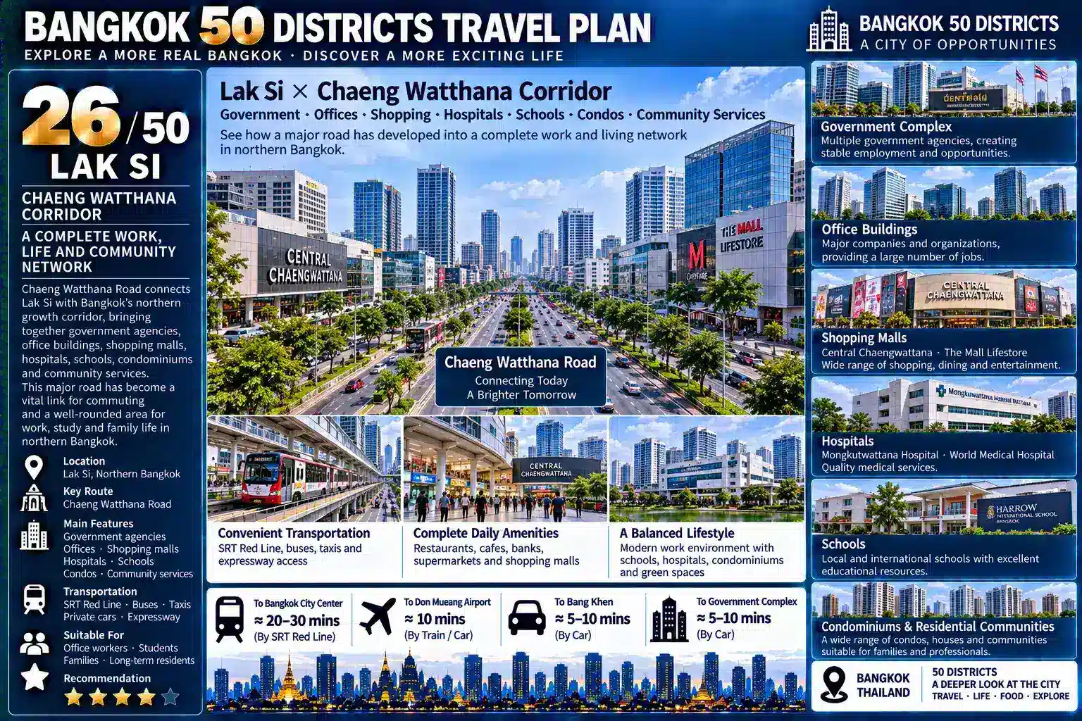 Lak Si: From Government Institutions to Commuter Rail and Northern Bangkok’s Residential Communities — When Tourists Gradually Disappear, How Do Offices, Schools, Markets, Housing and Rail Transit Work Together to Support a Bangkok Built for Local Life? — 04