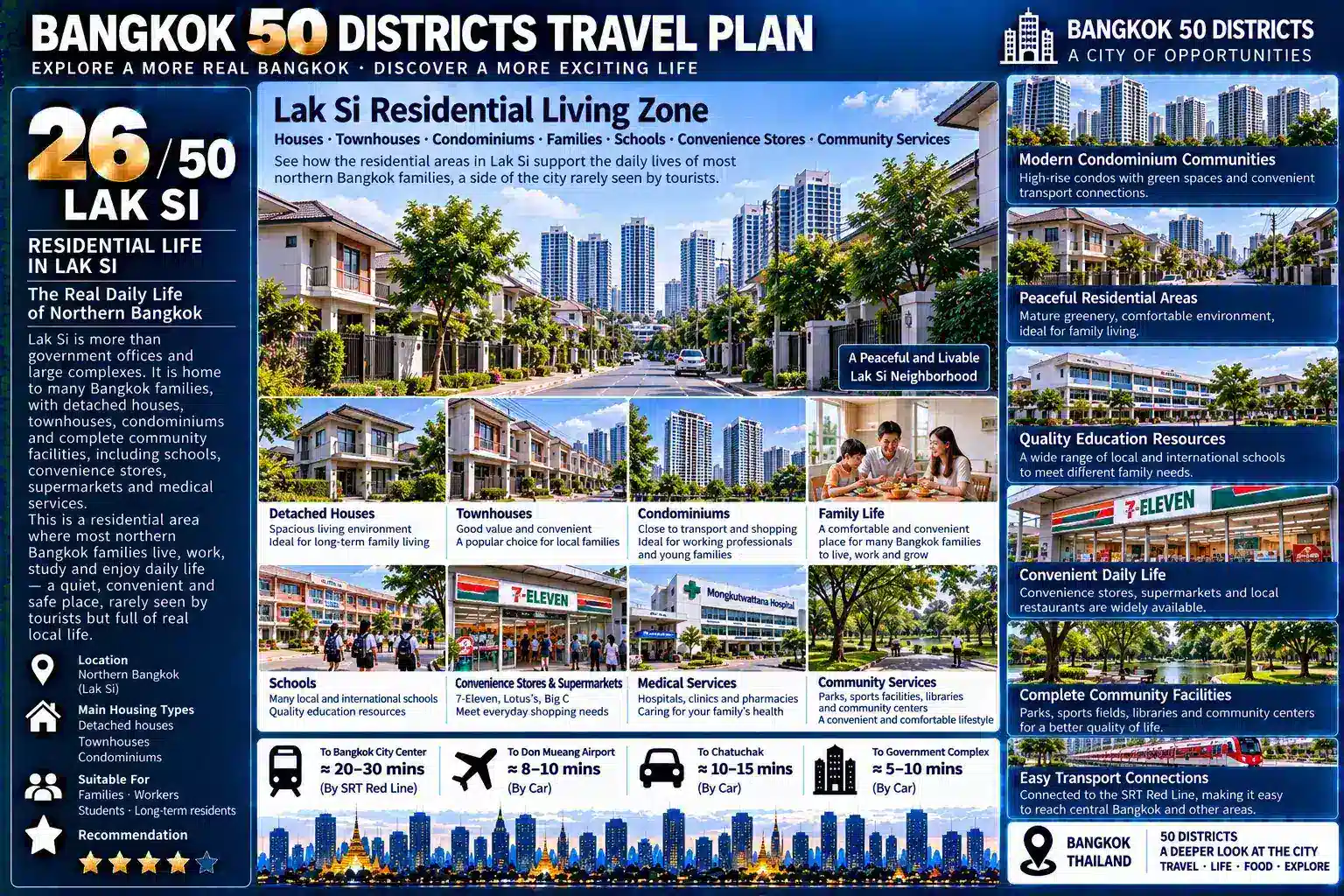 Lak Si: From Government Institutions to Commuter Rail and Northern Bangkok’s Residential Communities — When Tourists Gradually Disappear, How Do Offices, Schools, Markets, Housing and Rail Transit Work Together to Support a Bangkok Built for Local Life? — 06