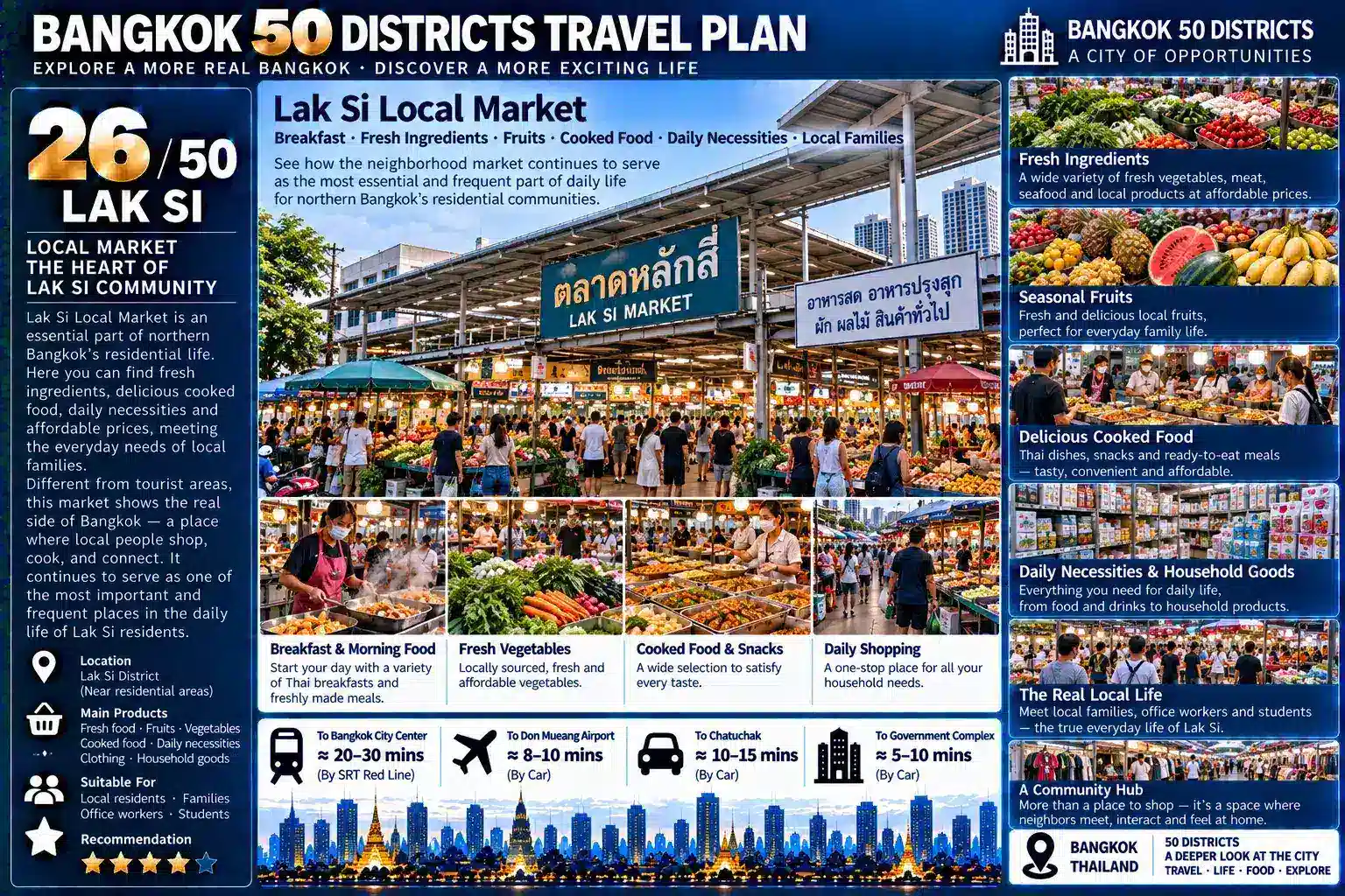 Lak Si: From Government Institutions to Commuter Rail and Northern Bangkok’s Residential Communities — When Tourists Gradually Disappear, How Do Offices, Schools, Markets, Housing and Rail Transit Work Together to Support a Bangkok Built for Local Life? — 07