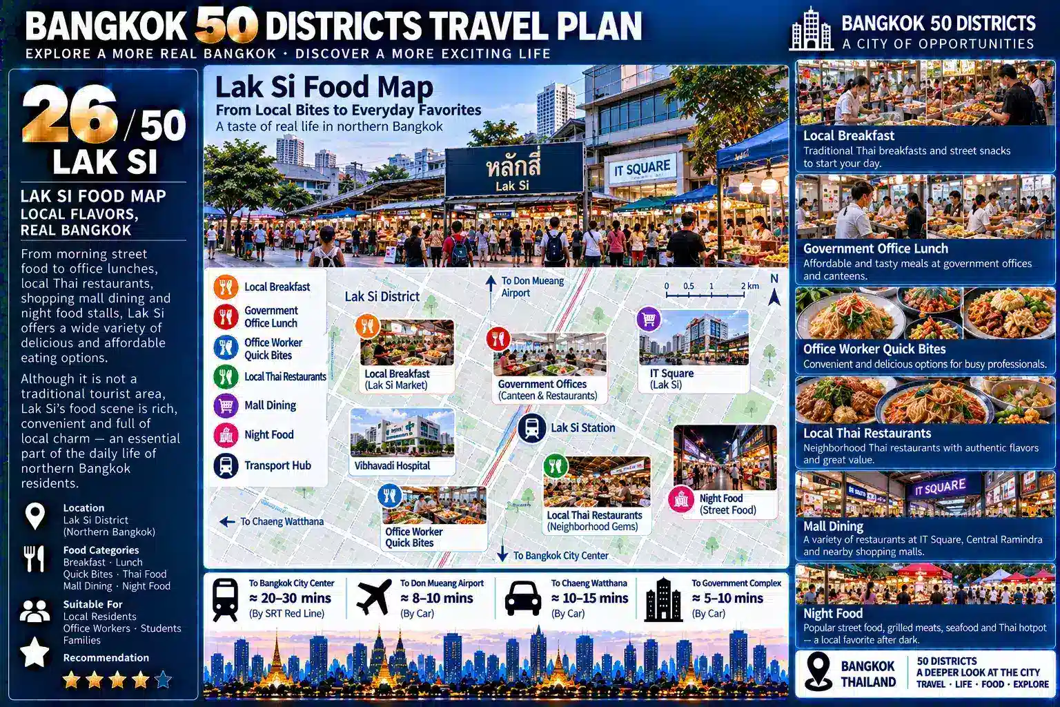 Lak Si: From Government Institutions to Commuter Rail and Northern Bangkok’s Residential Communities — When Tourists Gradually Disappear, How Do Offices, Schools, Markets, Housing and Rail Transit Work Together to Support a Bangkok Built for Local Life? — 08