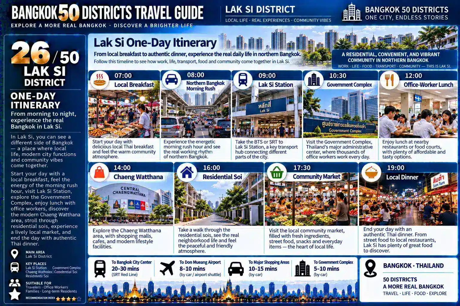 Lak Si: From Government Institutions to Commuter Rail and Northern Bangkok’s Residential Communities — When Tourists Gradually Disappear, How Do Offices, Schools, Markets, Housing and Rail Transit Work Together to Support a Bangkok Built for Local Life? — 09