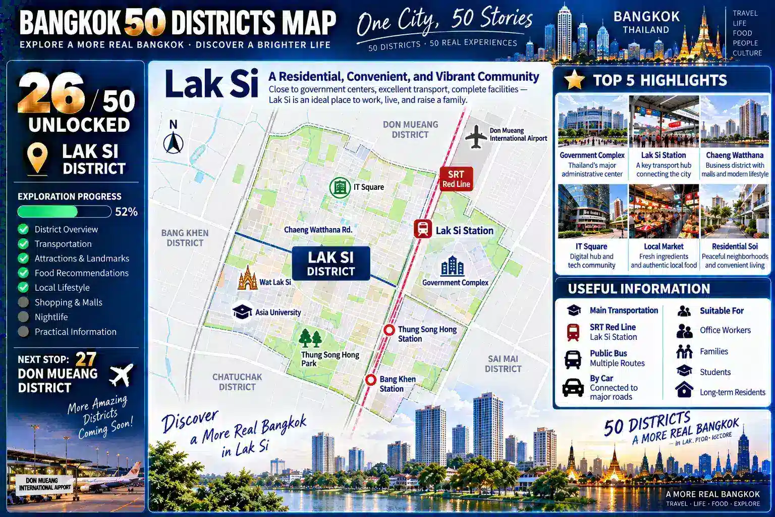 Lak Si: From Government Institutions to Commuter Rail and Northern Bangkok’s Residential Communities — When Tourists Gradually Disappear, How Do Offices, Schools, Markets, Housing and Rail Transit Work Together to Support a Bangkok Built for Local Life? — 10