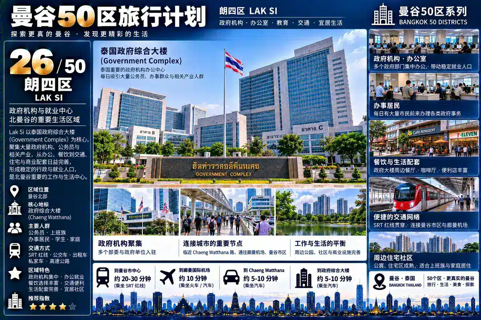 曼谷50区旅行计划 26 / 50 — 03