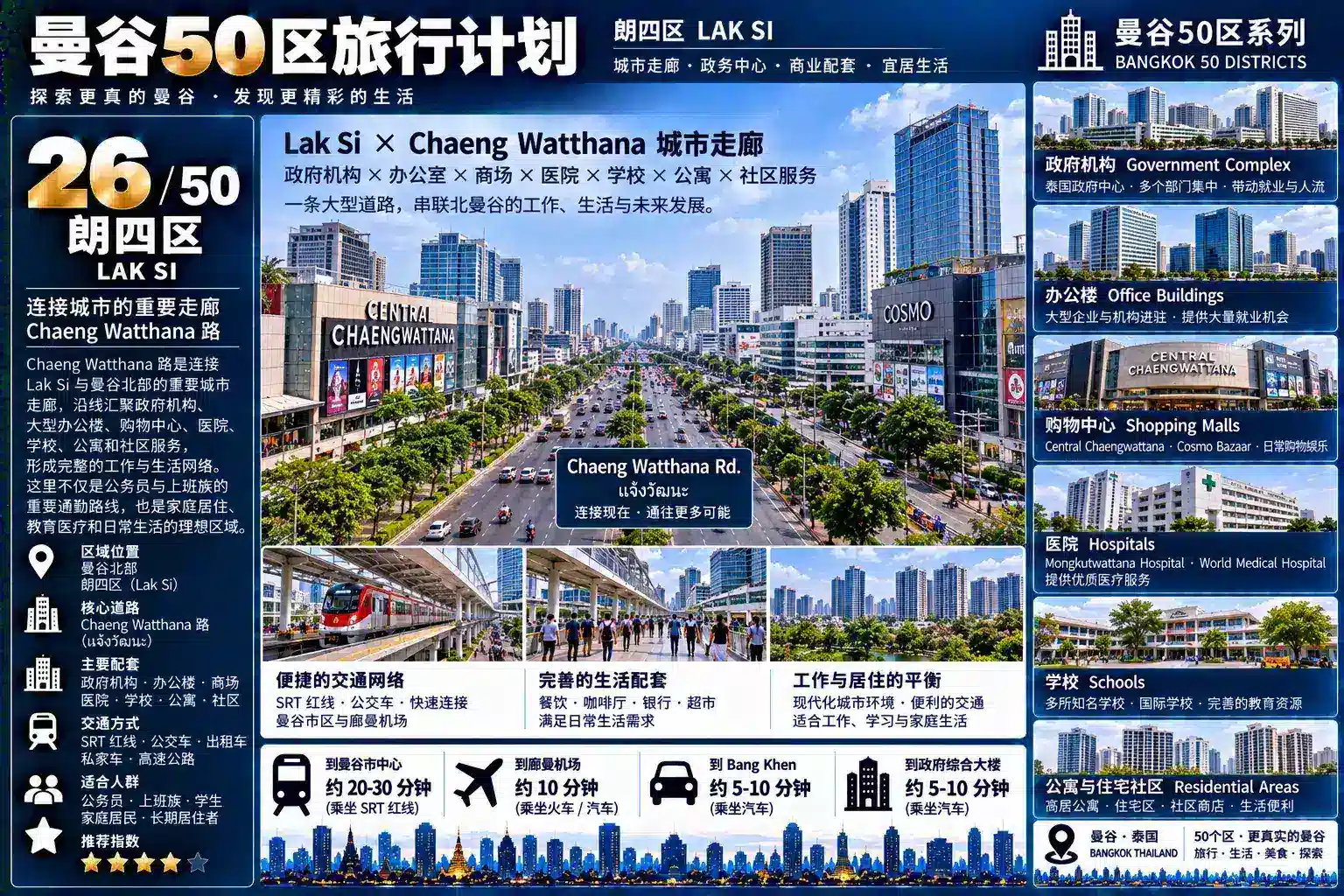 曼谷50区旅行计划 26 / 50 — 04
