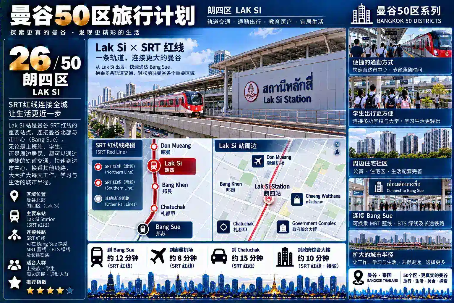 曼谷50区旅行计划 26 / 50 — 05