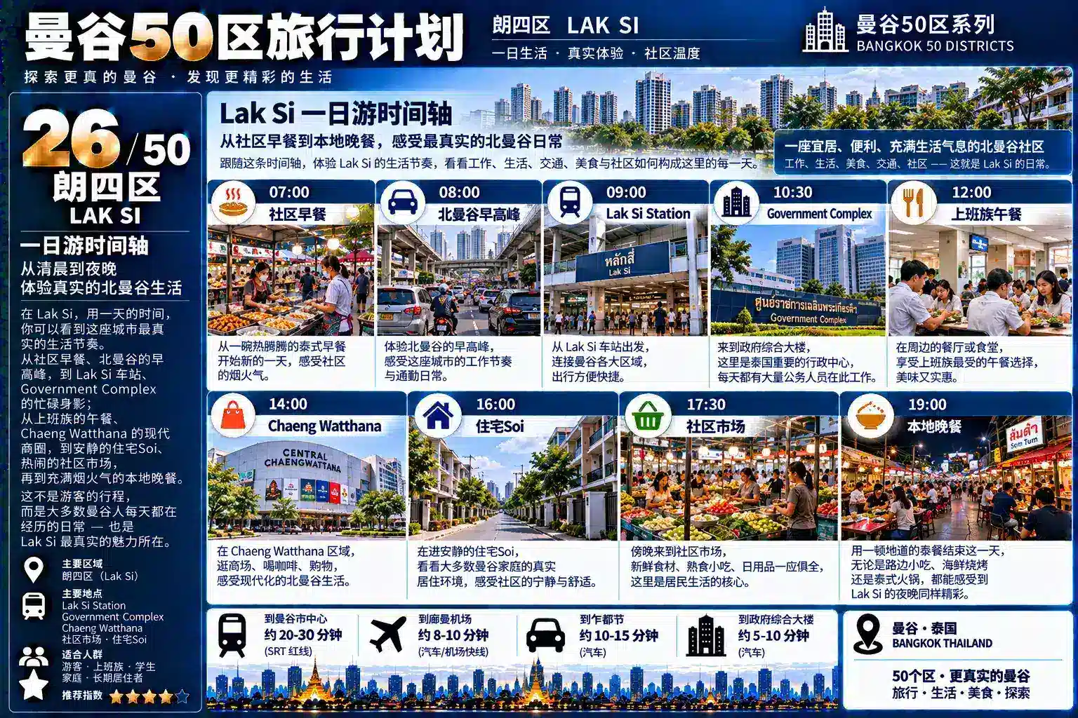 曼谷50区旅行计划 26 / 50 — 09