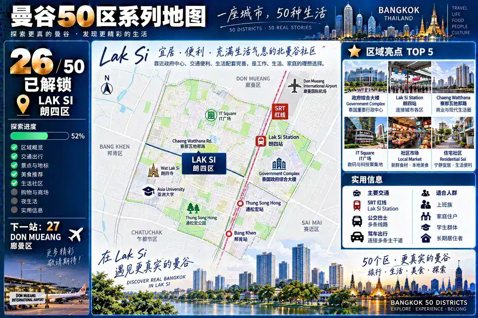 曼谷50区旅行计划 26 / 50 — 10