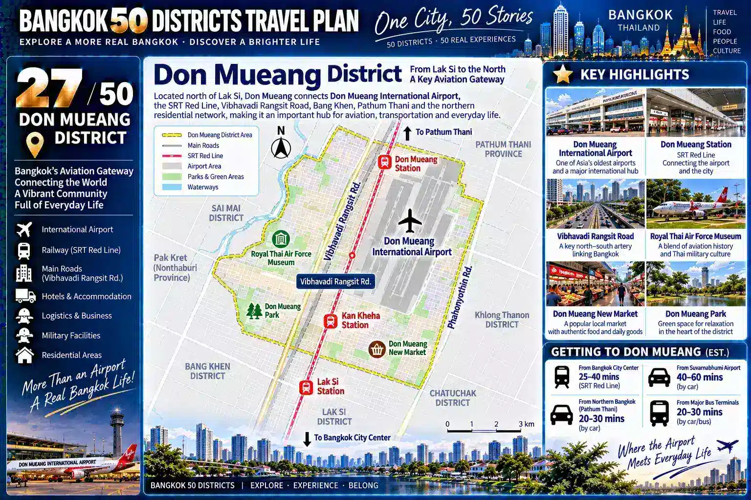 Don Mueang: From One of Asia’s Oldest Airports to Northern Bangkok’s Residential Communities — When an International Airport, Aircraft, Railways, Hotels, Logistics, Military Facilities and Ordinary Families All Share the Same Urban Space, How Does an Airport Shape an Entire District? — 02